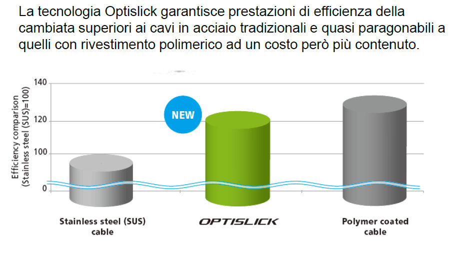 Tecnologia Optislick