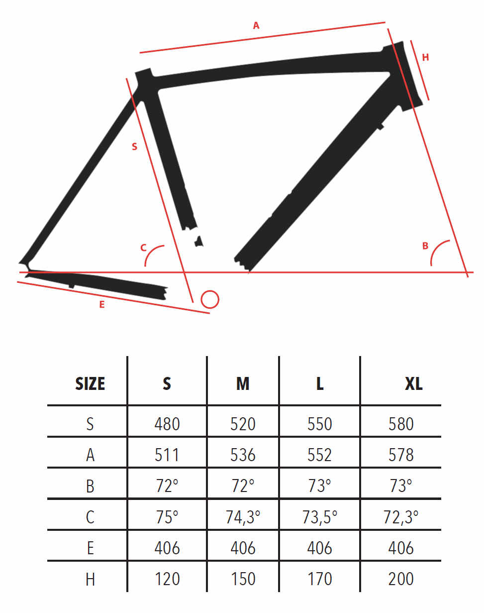 Geometrie Zerow